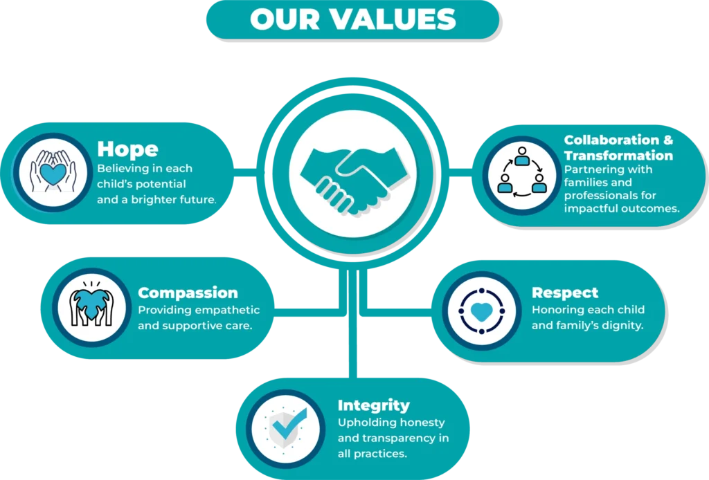 Our Values